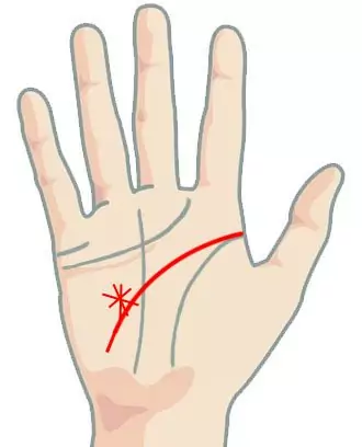 Линия на главата - звезда извън линията Линия на главата - звезда извън линията
