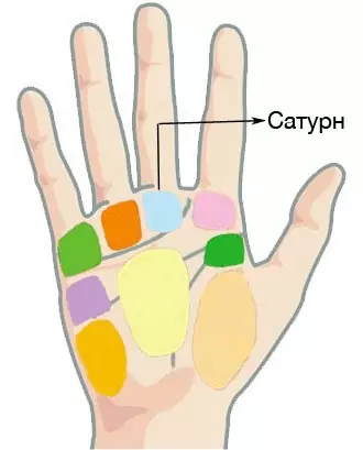 Планината на Сатурн