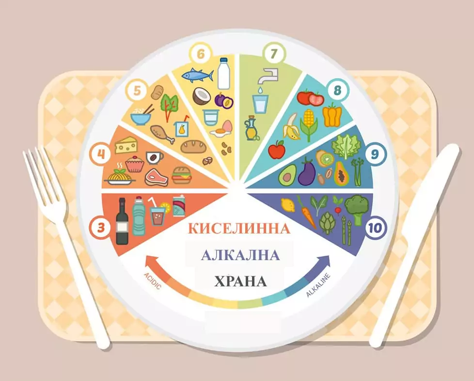 Колко е важна алкалната среда на тялото ни?