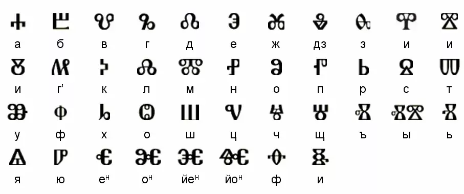 Сакрална азбука Сакрална азбука