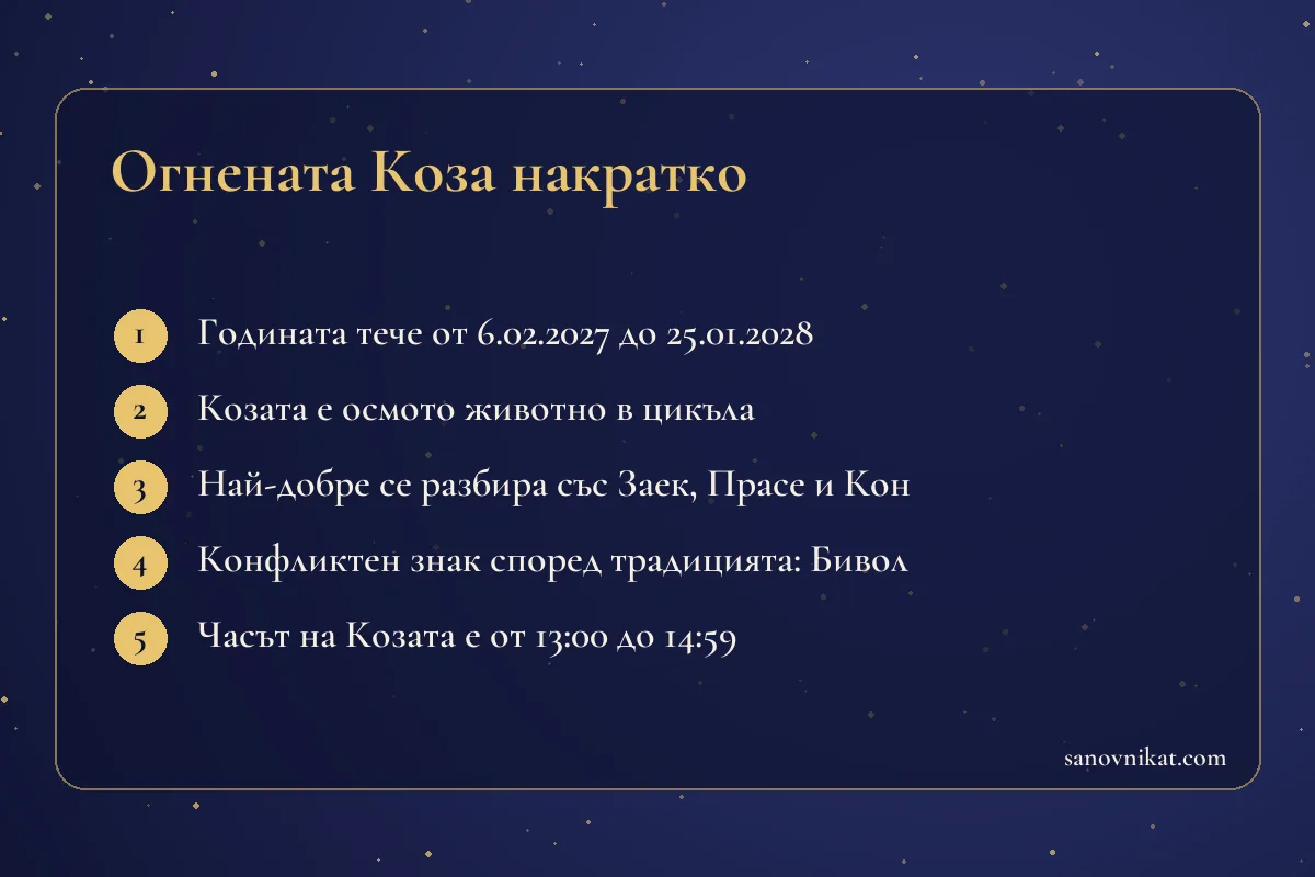 Карта с основните факти за годината на Огнената Коза 2027