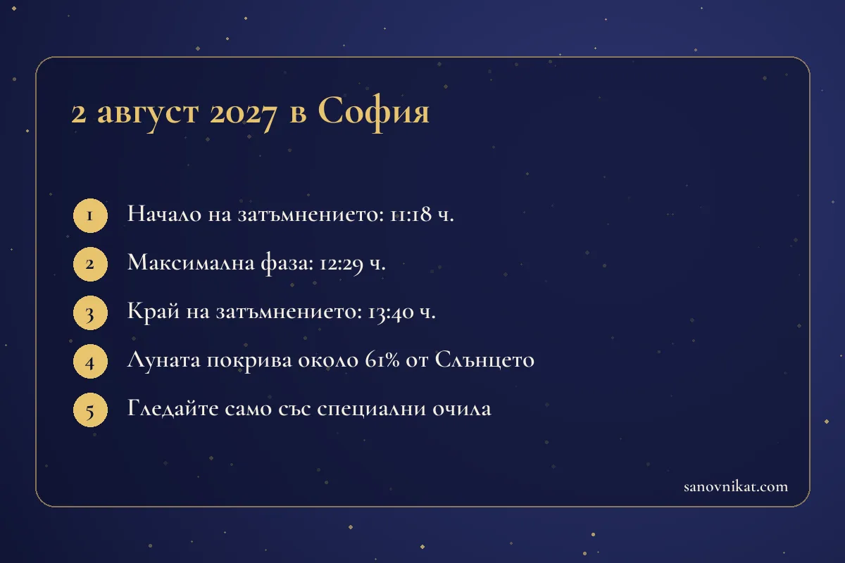 Карта с часовете на частичното слънчево затъмнение в София